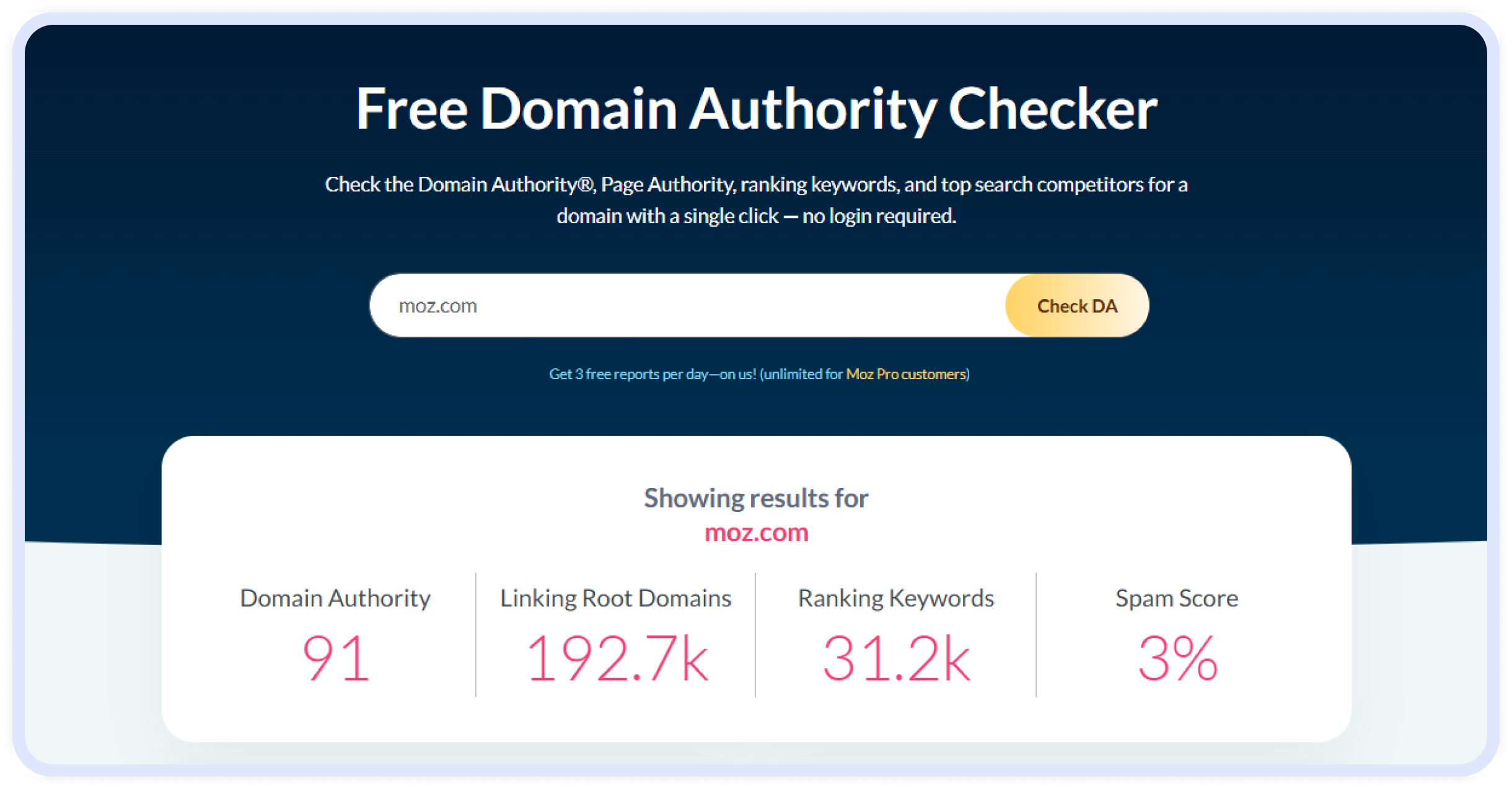 Check Website Authority With Moz. Moz Domain Authority Checker results for moz.com with DA score, referring domain count, ranking keywords, and spam score.